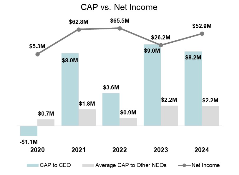 PVPT_Net_Income.jpg